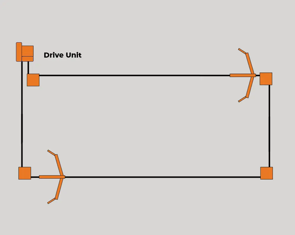 Flexible layout choices